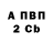 БУТИРАТ BDO 33% The GansteR